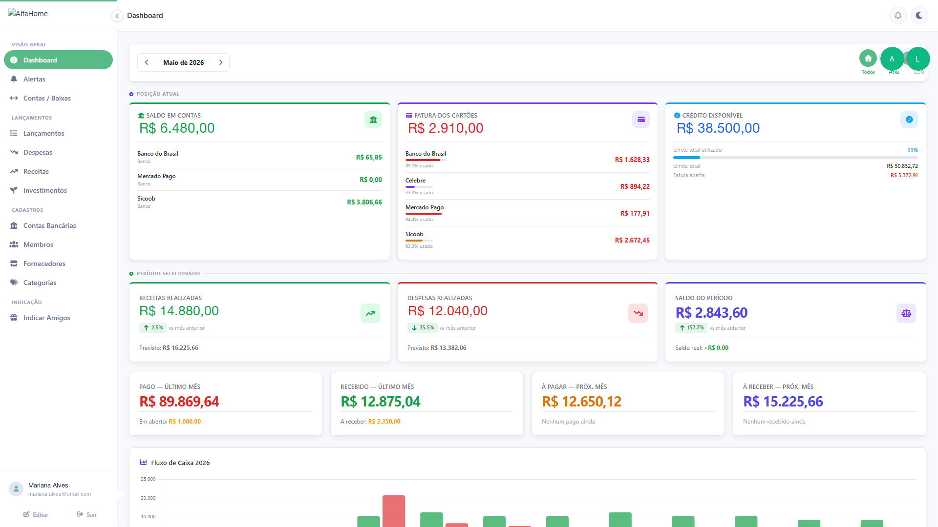 Dashboard familiar